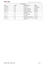 Preview for 7 page of MEIG SLM758 Hardware Design Manual