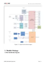 Preview for 13 page of MEIG SLM758 Hardware Design Manual