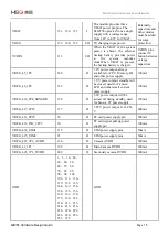 Preview for 15 page of MEIG SLM758 Hardware Design Manual