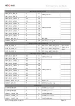 Preview for 16 page of MEIG SLM758 Hardware Design Manual