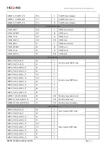 Preview for 17 page of MEIG SLM758 Hardware Design Manual