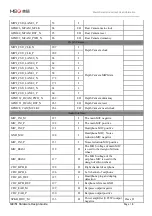 Preview for 18 page of MEIG SLM758 Hardware Design Manual