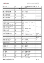 Preview for 19 page of MEIG SLM758 Hardware Design Manual