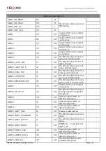 Preview for 20 page of MEIG SLM758 Hardware Design Manual