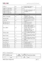 Preview for 21 page of MEIG SLM758 Hardware Design Manual