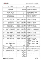 Preview for 22 page of MEIG SLM758 Hardware Design Manual