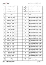 Preview for 23 page of MEIG SLM758 Hardware Design Manual