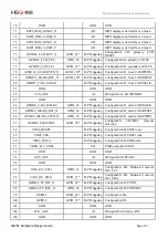 Preview for 24 page of MEIG SLM758 Hardware Design Manual