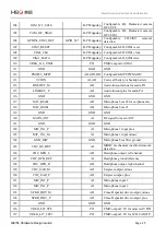 Preview for 25 page of MEIG SLM758 Hardware Design Manual