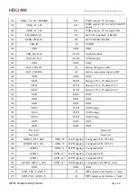 Preview for 26 page of MEIG SLM758 Hardware Design Manual