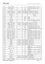 Preview for 27 page of MEIG SLM758 Hardware Design Manual