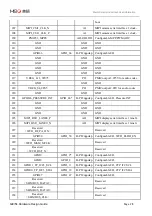 Preview for 28 page of MEIG SLM758 Hardware Design Manual