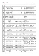 Preview for 29 page of MEIG SLM758 Hardware Design Manual