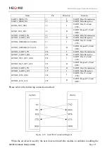 Preview for 39 page of MEIG SLM758 Hardware Design Manual