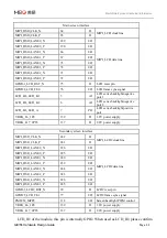 Preview for 42 page of MEIG SLM758 Hardware Design Manual