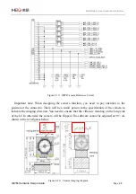 Preview for 48 page of MEIG SLM758 Hardware Design Manual