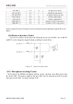 Preview for 50 page of MEIG SLM758 Hardware Design Manual