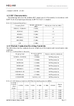 Preview for 71 page of MEIG SLM758 Hardware Design Manual