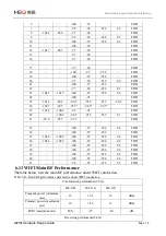 Preview for 72 page of MEIG SLM758 Hardware Design Manual