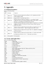 Preview for 78 page of MEIG SLM758 Hardware Design Manual