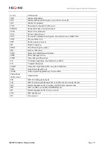 Preview for 79 page of MEIG SLM758 Hardware Design Manual