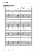 Preview for 80 page of MEIG SLM758 Hardware Design Manual