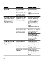 Preview for 32 page of Meijer KOOI ReachControl Instructions And Parts Manual