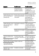 Preview for 33 page of Meijer KOOI ReachControl Instructions And Parts Manual