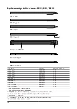 Preview for 16 page of Meijer KOOI-REACHFORK REE2-17 Instructions And Parts Manual