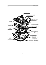 Предварительный просмотр 5 страницы Meiji Techno GMT-1 BF/DF Instruction Manual