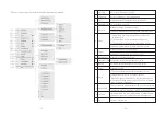 Preview for 9 page of Meiji Techno HD1000LITE Quick Start Manual