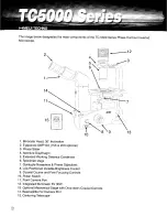 Предварительный просмотр 11 страницы Meiji Techno TC5000 Series Instruction Manual