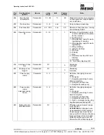 Preview for 29 page of Meiko FV 28 GiO Operating Instructions Manual