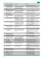 Preview for 14 page of Meiko M-iClean Series Owner'S Installation, Operation And Maintenance Manual