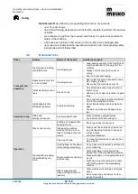 Preview for 12 page of Meiko M-iClean U Series Translation Of The Original Operating Instructions