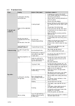 Preview for 8 page of Meiko TopClean M Instructions For Use Manual