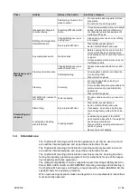 Preview for 9 page of Meiko TopClean M Instructions For Use Manual