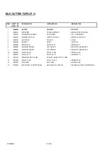 Preview for 16 page of Meiko TopCut H Operating Instructions Manual