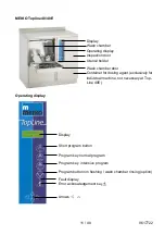 Предварительный просмотр 11 страницы Meiko TopLine 10 Operating Instructions Manual