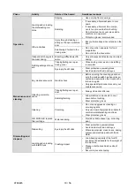 Preview for 10 page of Meiko UPster H 500 M2 Operating Instructions Manual