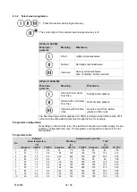 Preview for 32 page of Meiko UPster H 500 M2 Operating Instructions Manual