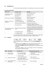 Preview for 39 page of Meiko UPster H 500 M2 Operating Instructions Manual