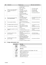 Preview for 42 page of Meiko UPster H 500 M2 Operating Instructions Manual