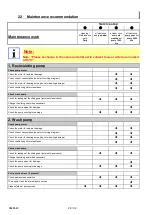 Preview for 26 page of Meiko WS 125 L Translation Of Original Operating Instructions