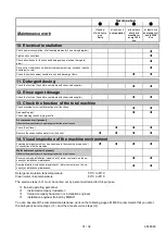 Preview for 31 page of Meiko WS 125 L Translation Of Original Operating Instructions