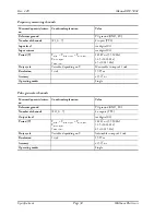 Preview for 30 page of Meilhaus Electronic ME-5000 series Manual