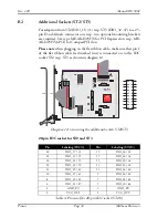 Preview for 34 page of Meilhaus Electronic ME-5000 series Manual