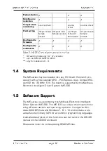 Предварительный просмотр 10 страницы Meilhaus Electronic ME-5001 Manual