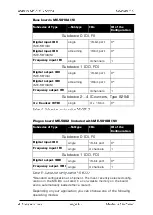 Предварительный просмотр 27 страницы Meilhaus Electronic ME-5001 Manual