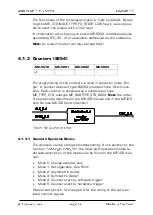 Предварительный просмотр 32 страницы Meilhaus Electronic ME-5001 Manual